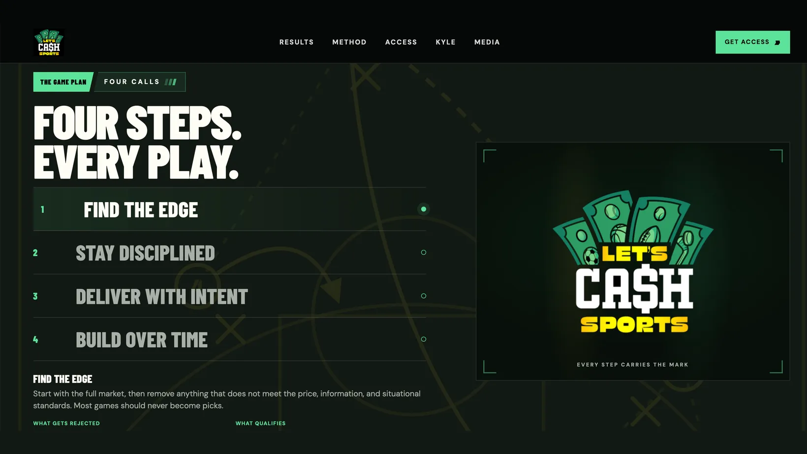 Let’s Cash Sports website, the method: Four steps. Every play., with find the edge, stay disciplined, deliver with intent, and build over time